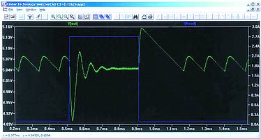 The figures show screen captures of a switching regulator design. The output waveform viewer shows the load regulation and output ripple of this switching regulator. The total simulation time for the load regulation transient took two minutes on a 700 MHz PentiumIIIPC